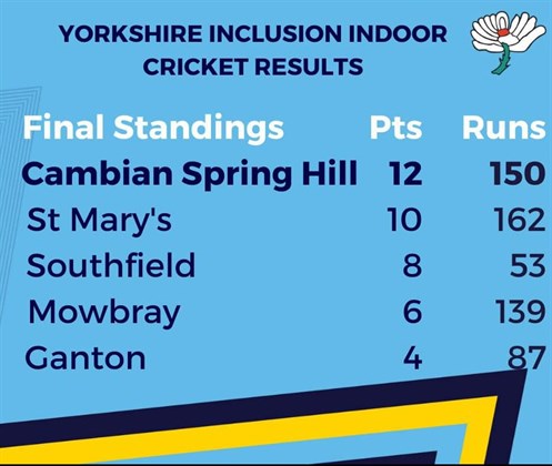 Spring Hill Cricket Score