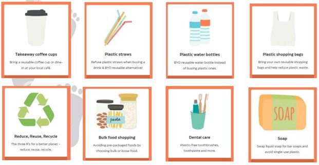 Ways To Reduce Waste