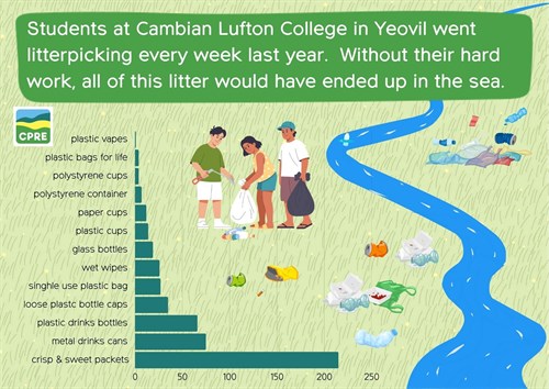 Source To Sea Cambian Results Infographic