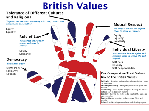 British Values