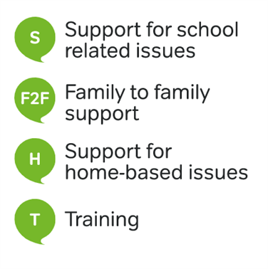 Bletchley Quality Of Life Approach Support Graphic