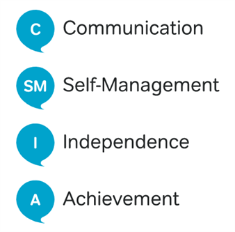 Bletchley Quality Of Life Approach Communication Image