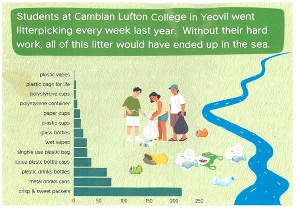 Lufton Litterpicking